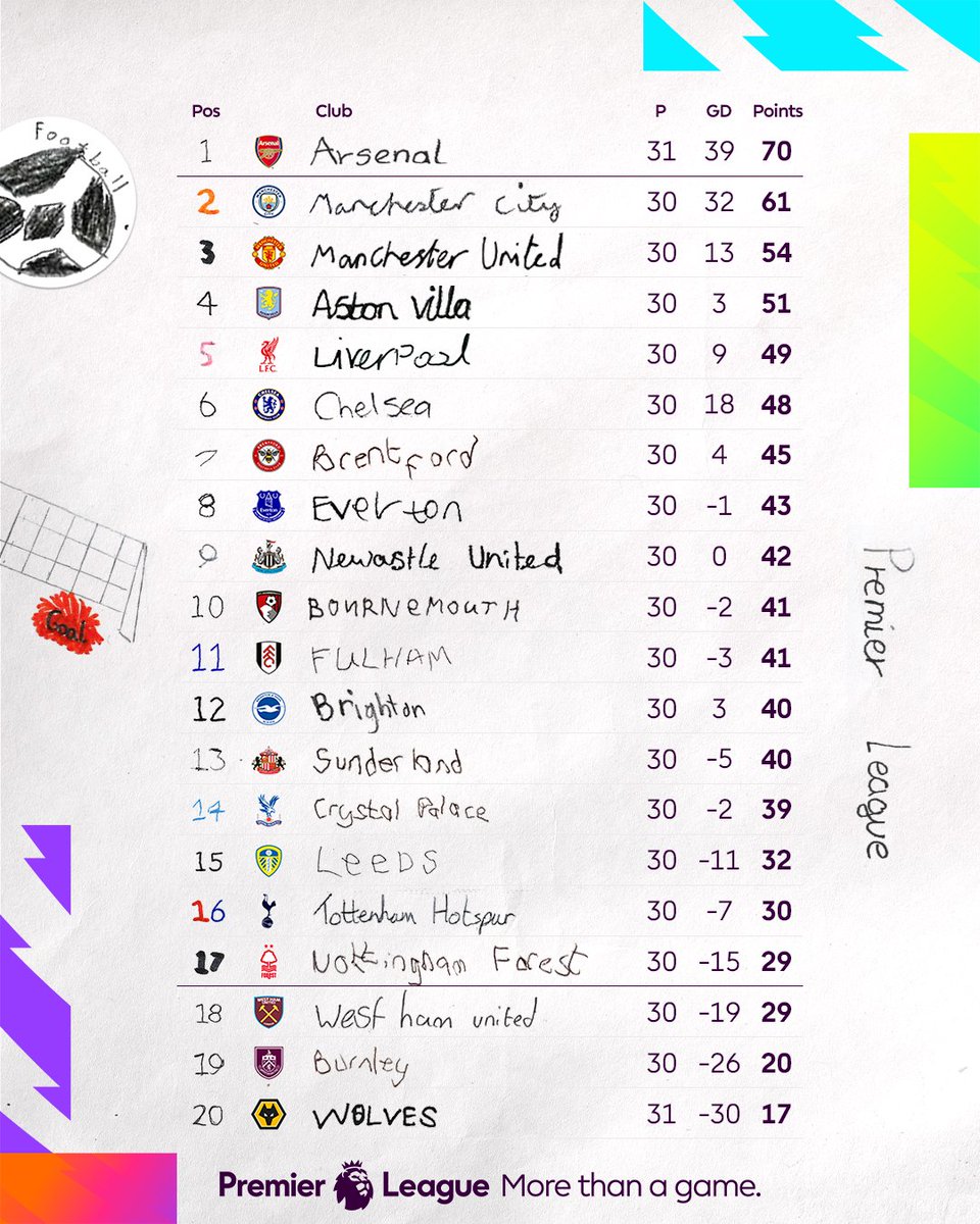 Premier League tweet media