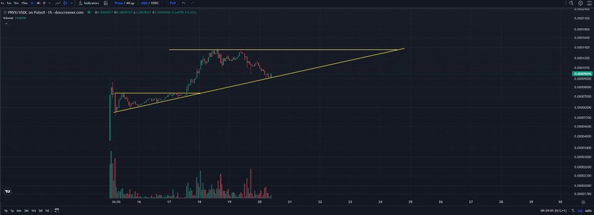winetu's tweet photo. @LarkDavis Someone is painting a chart here 📈🎨 https://t.co/BUOjD7Evgv