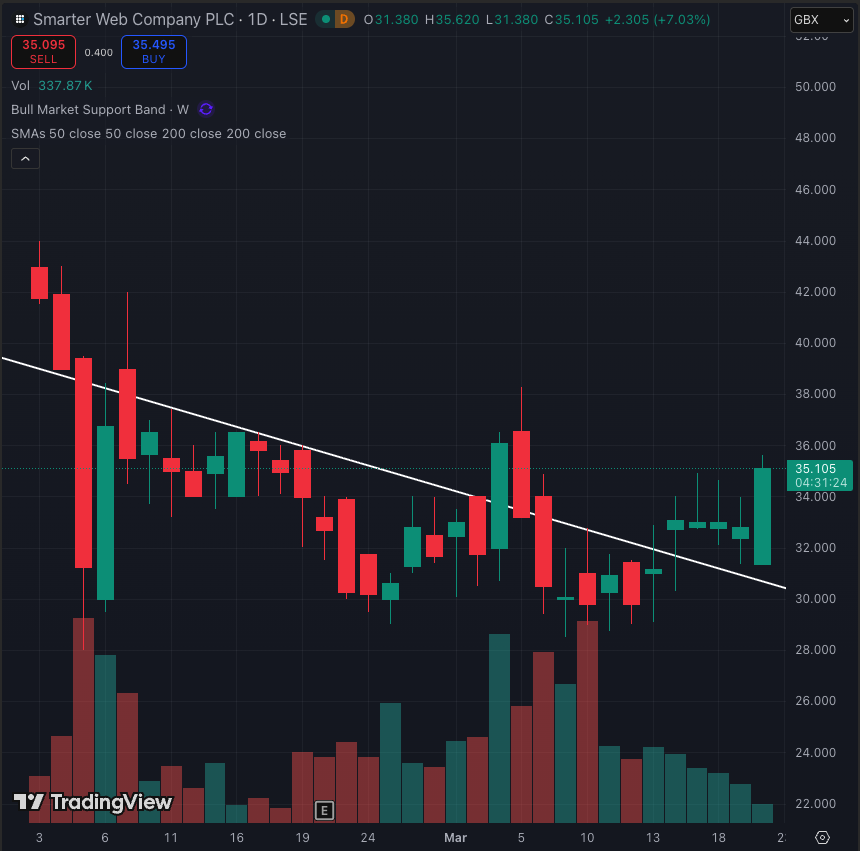 ₿itcoin₿ulldog⚡️ tweet media