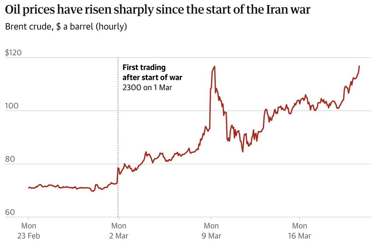 Maybe you hate the Iranian “regime” so much that you’d be glad to see it collapse, even if it means the end of Iranian sovereignty and a terrible blow for the forces of Palestinian liberation (not to mention the mass murder of thousands of civilians, the vast destruction of