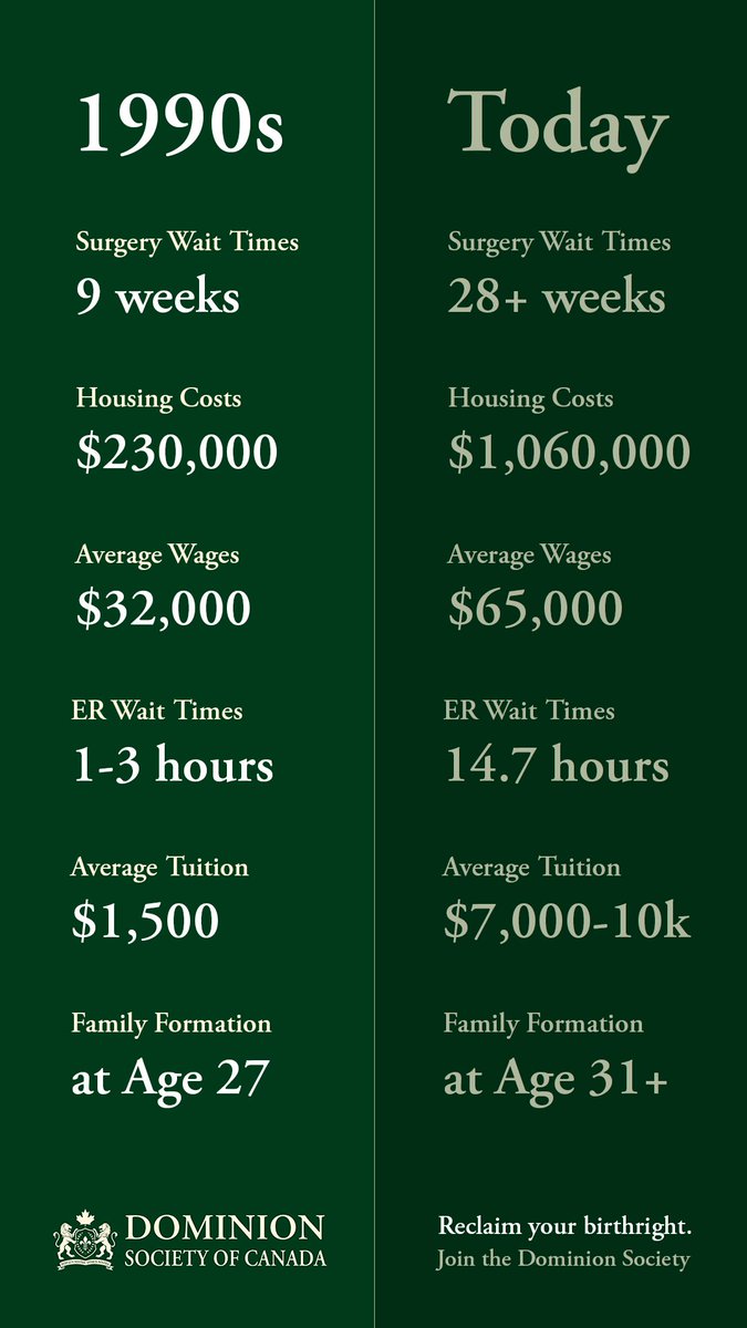 Dominion Society of Canada tweet media