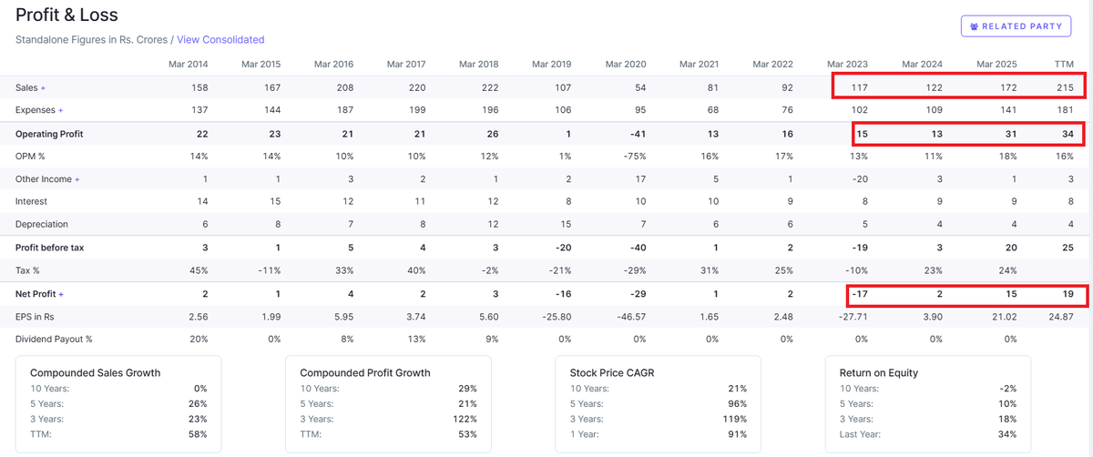 Nikhil Oswal 🇮🇳 tweet media