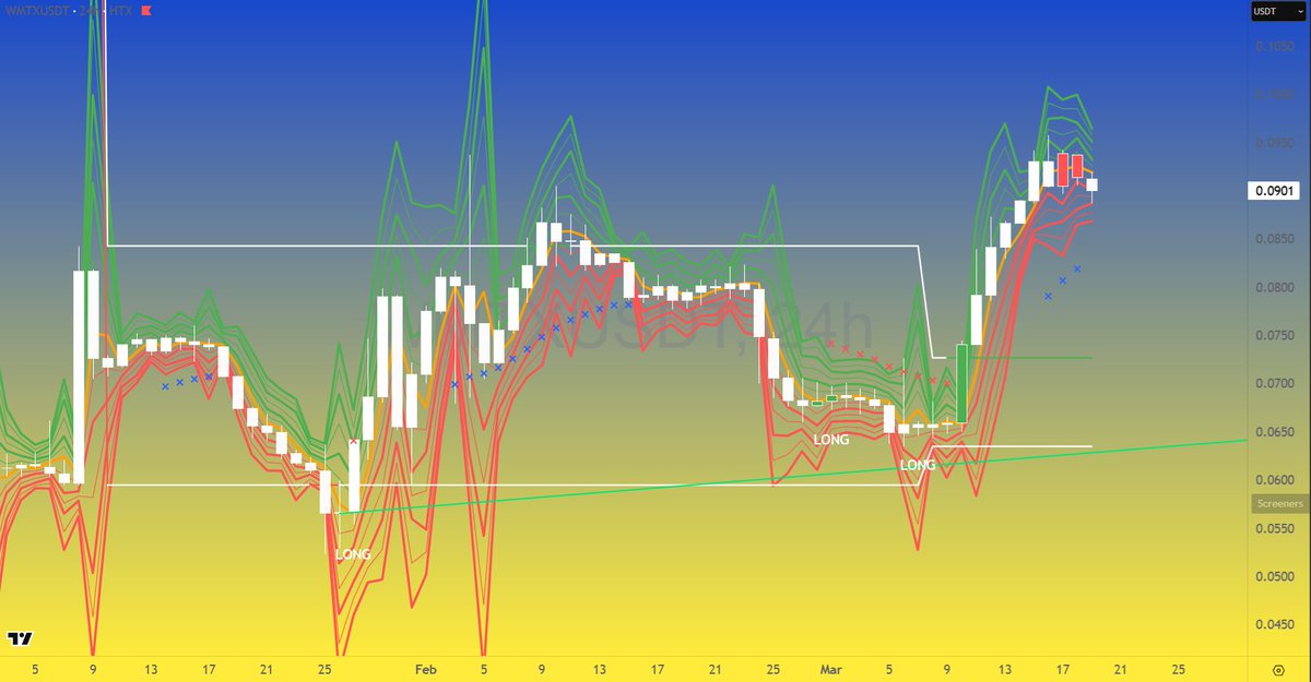 Earthnode_261's tweet photo. $WMTx 20-03-2026
Lol, my original 1-minute trading chart just for fun on a 24H $WMTX
Have a nice weekend everybody ✌🏻 Enjoy. 
Till next time ... whenever that may be 🤭 https://t.co/MCnrPfHOsE
