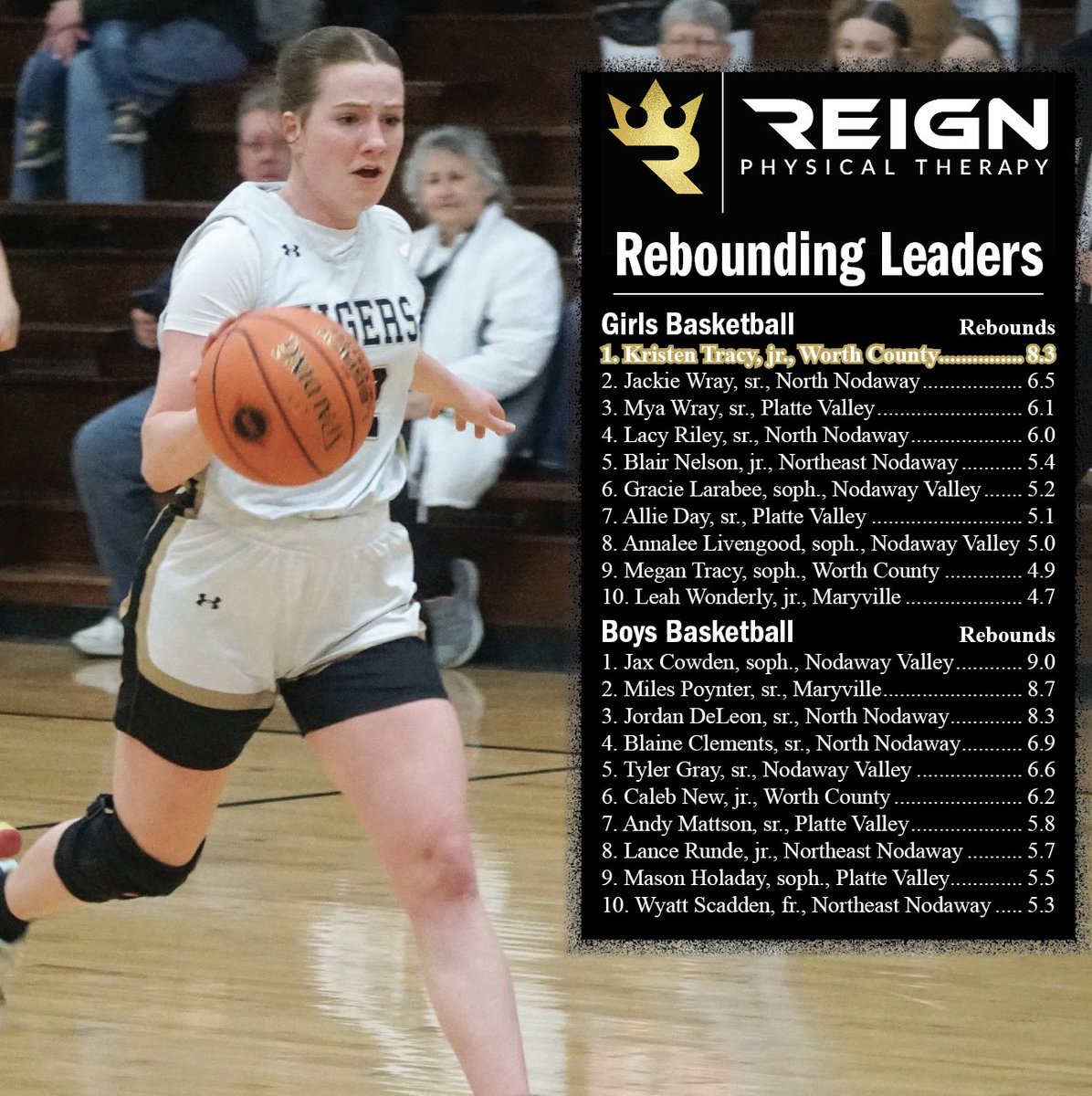 Maryville Forum Sports tweet media