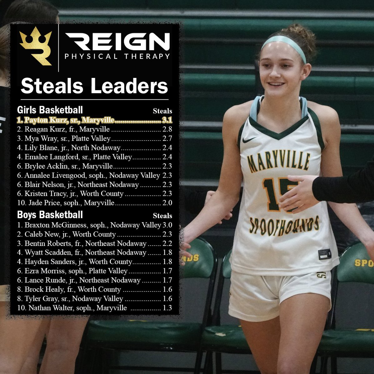 Maryville Forum Sports tweet media