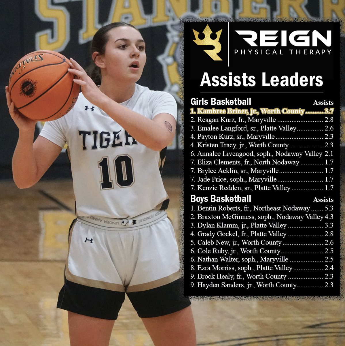 Maryville Forum Sports tweet media