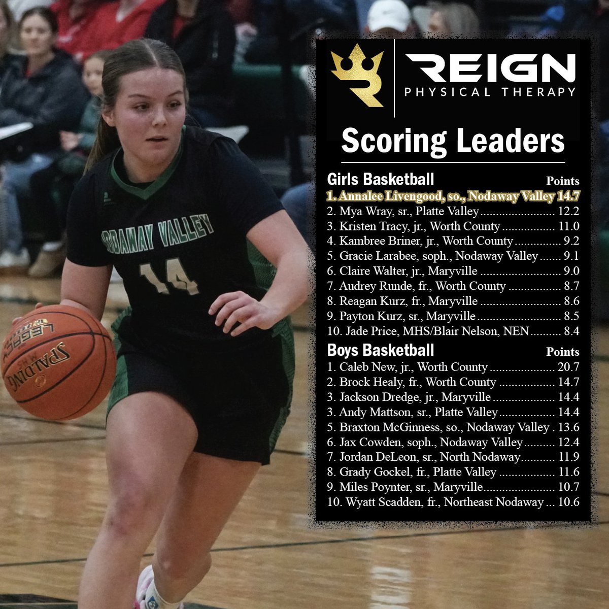 Maryville Forum Sports tweet media