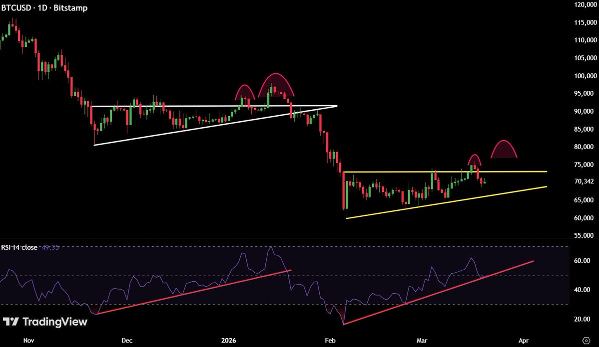 Max Crypto tweet media