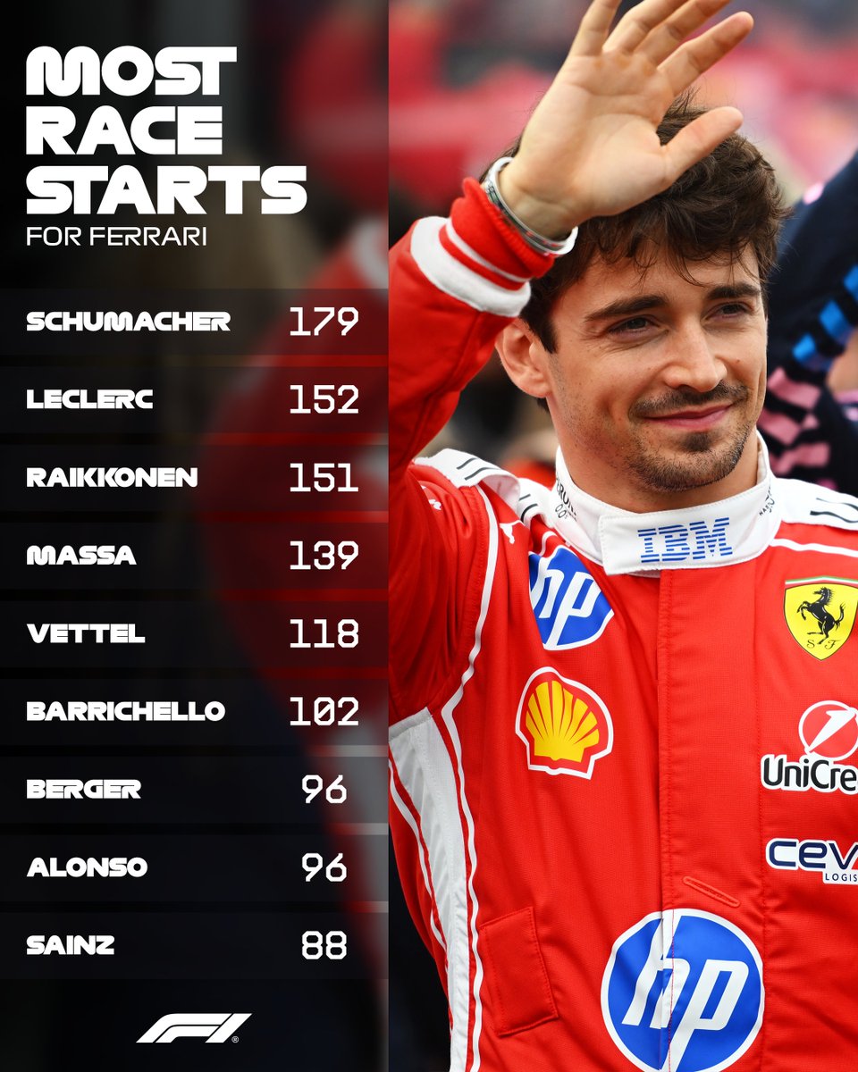 Formula 1 tweet media