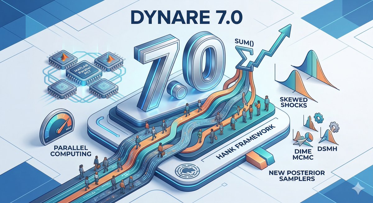 DynareTeam tweet media