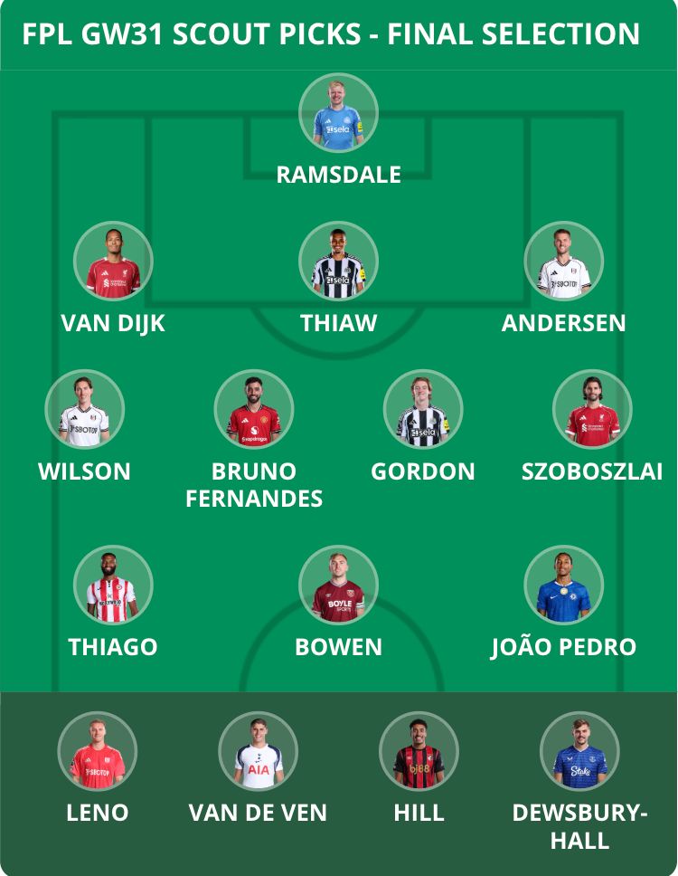 Fantasy Football Scout tweet media