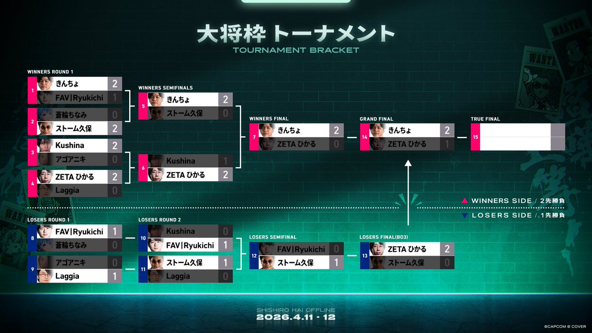 ZETA ひかる Hikaru tweet media