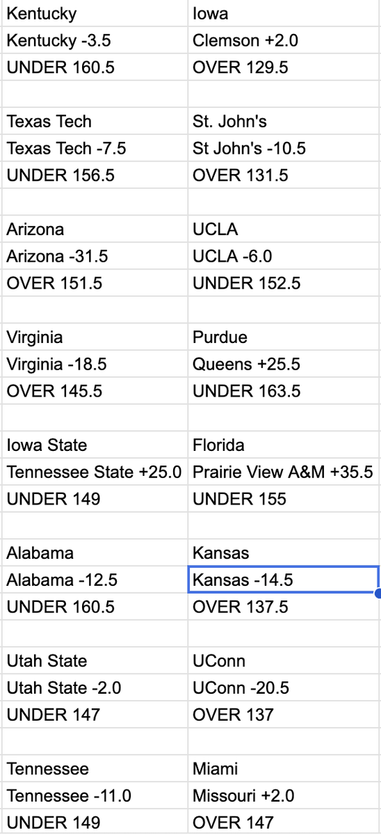 sprtsbettingpix's tweet photo. Mar. 20 2026 #CBBPredictions attached
#CBBFreePick: KAN -14 (-110)
CBB Fave ATS 2026 Record: 951-1136-21
CBB Fave ATS 2026 Picks: 66-76-2 https://t.co/b0Meam19m3