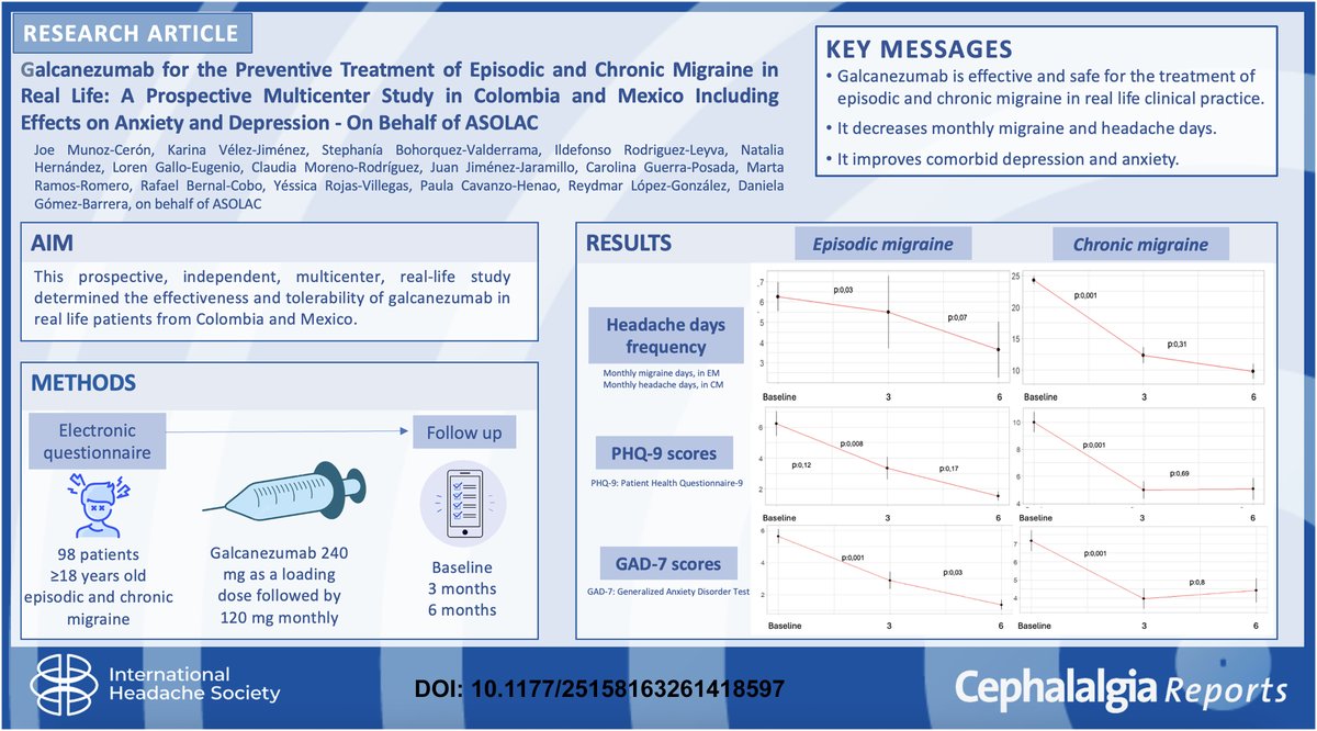 International Headache Society tweet media