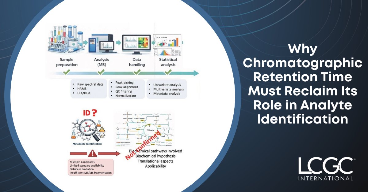 LCGC International tweet media