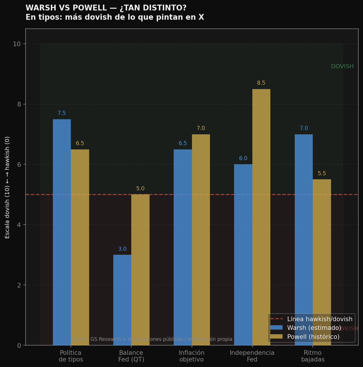 𝐏𝐫𝐨𝐬𝐜𝐫𝐢𝐭𝐨 𝐈𝐧𝐯𝐞𝐬𝐭 | Crypto & Macro tweet media