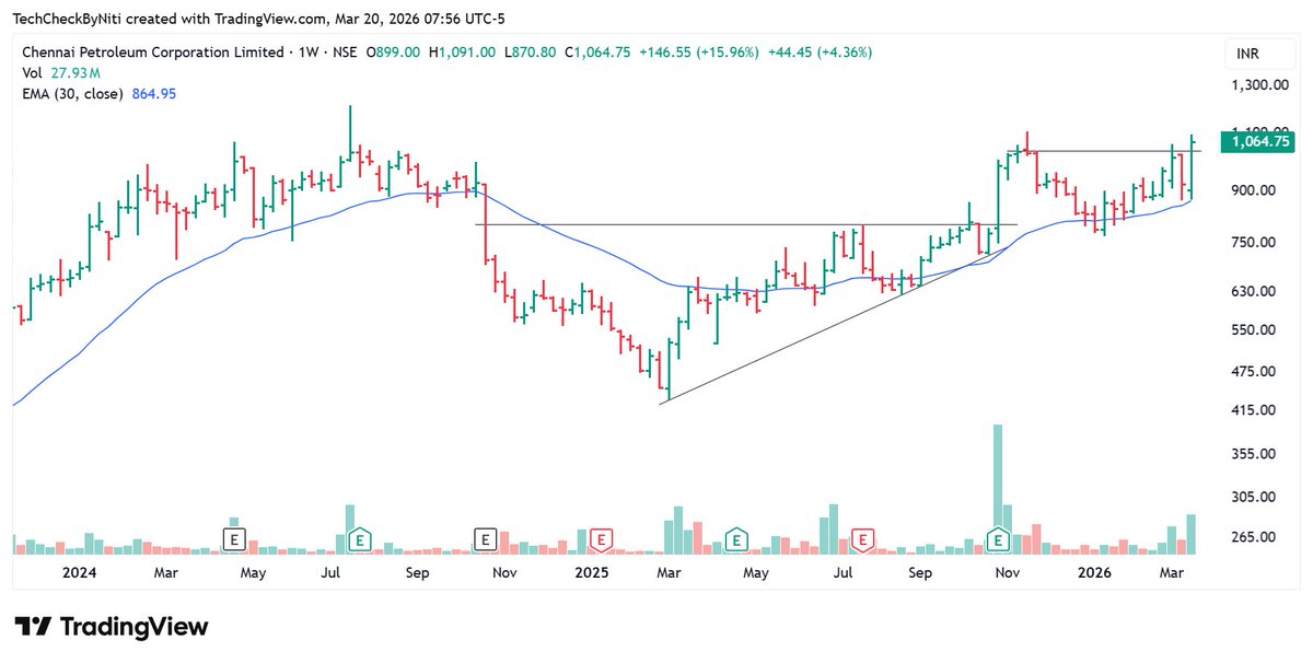 TechCheckByNiti tweet media