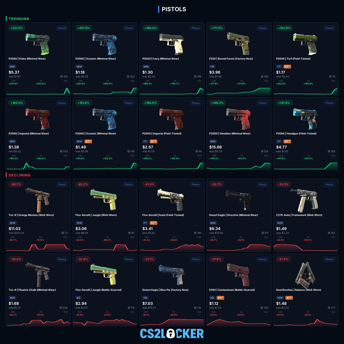 CS2Locker tweet media