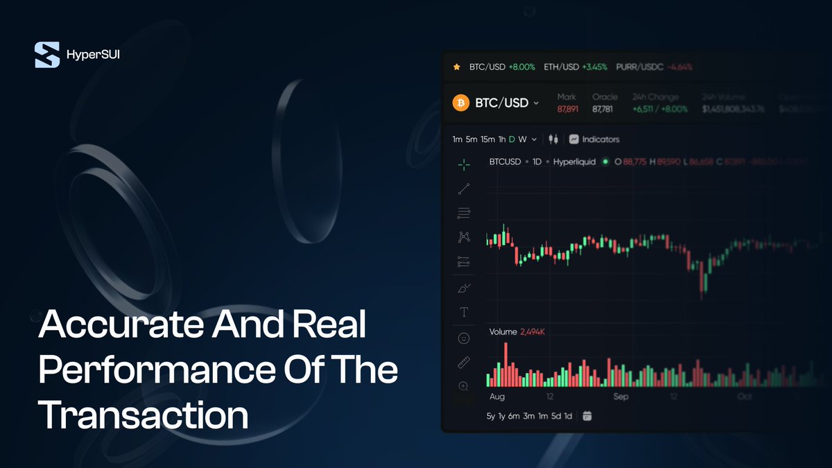 HyperSui💧 tweet media