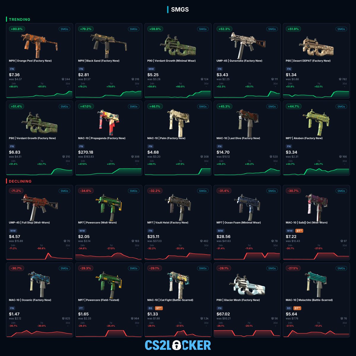 CS2Locker tweet media