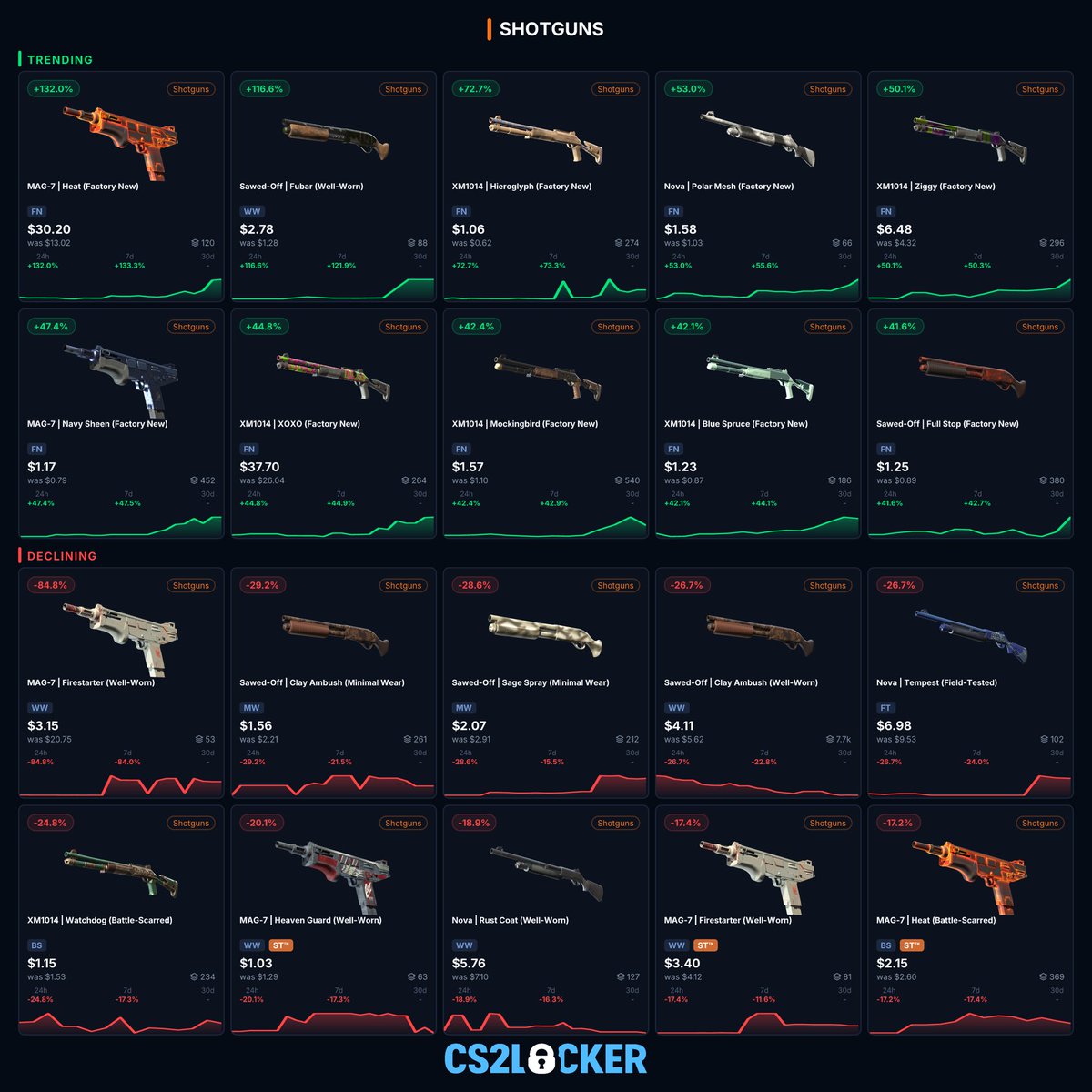 CS2Locker tweet media