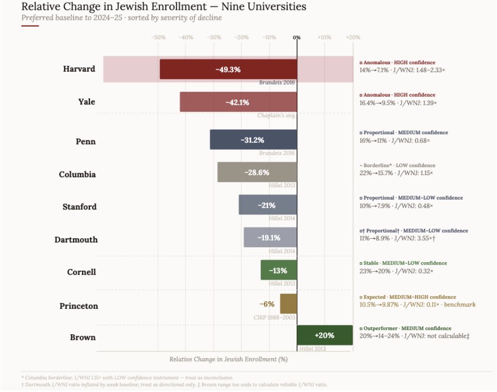 David Jacobs tweet media
