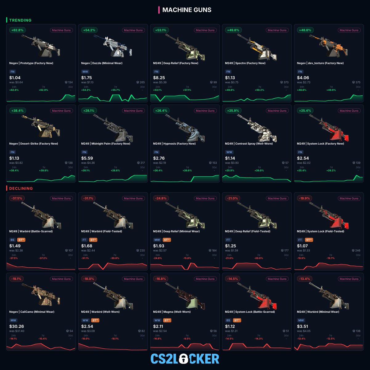 CS2Locker tweet media