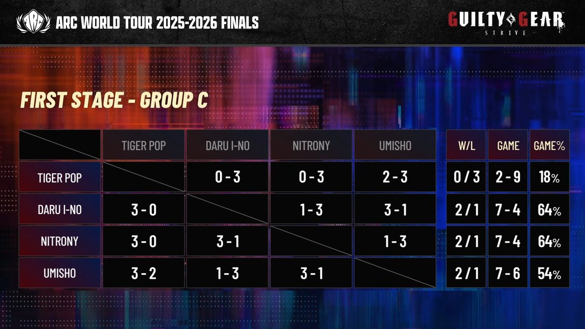 Arc System Works America tweet media