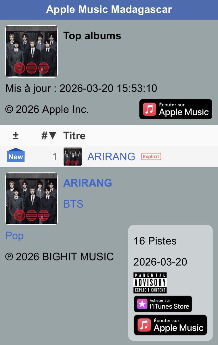 ArmyMada1's tweet photo. Apple Music Madagascar 🇲🇬 - 15:53 

Top Albums 
#1 - #BTS_ARIRANG https://t.co/HlDGYS5tJd