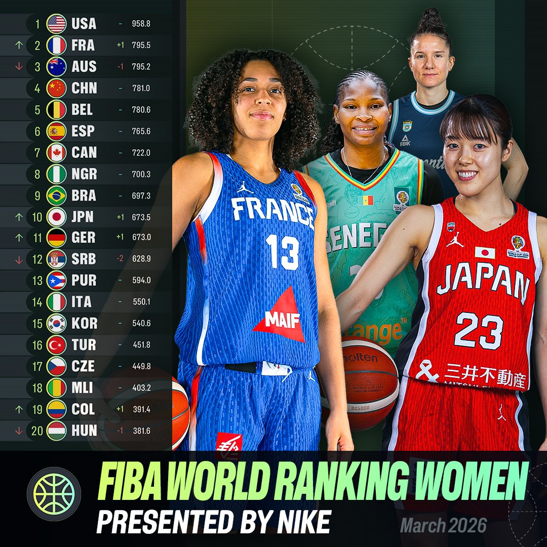 FIBA Basketball tweet media