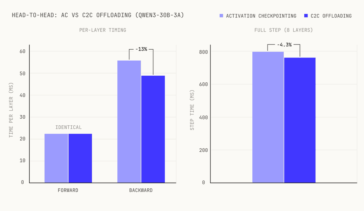 Pengming Wang tweet media