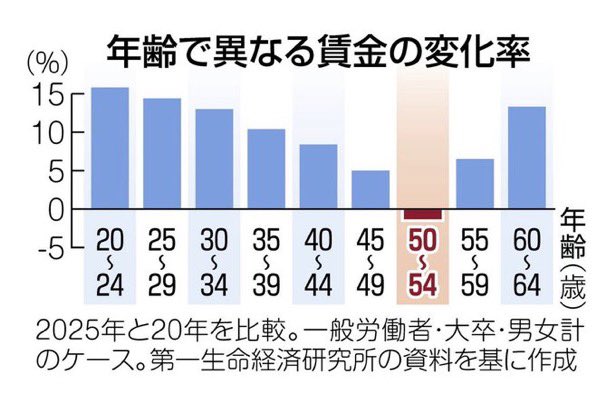 絶対仕事辞めるマン tweet media