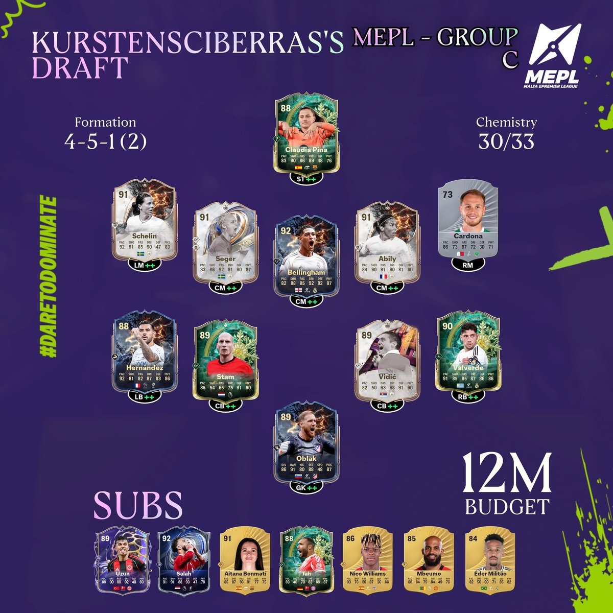 MaltaePL's tweet photo. It’s game time! 🔥

Who built the strongest team with €12M and a Maltese 🇲🇹 player? 👀

Match Day 5 of the Malta ePremier League 2025/26 is here and Group C kickss off tonight at 9PM, LIVE on TVM Sport+ https://t.co/QHEkwxkqDj
