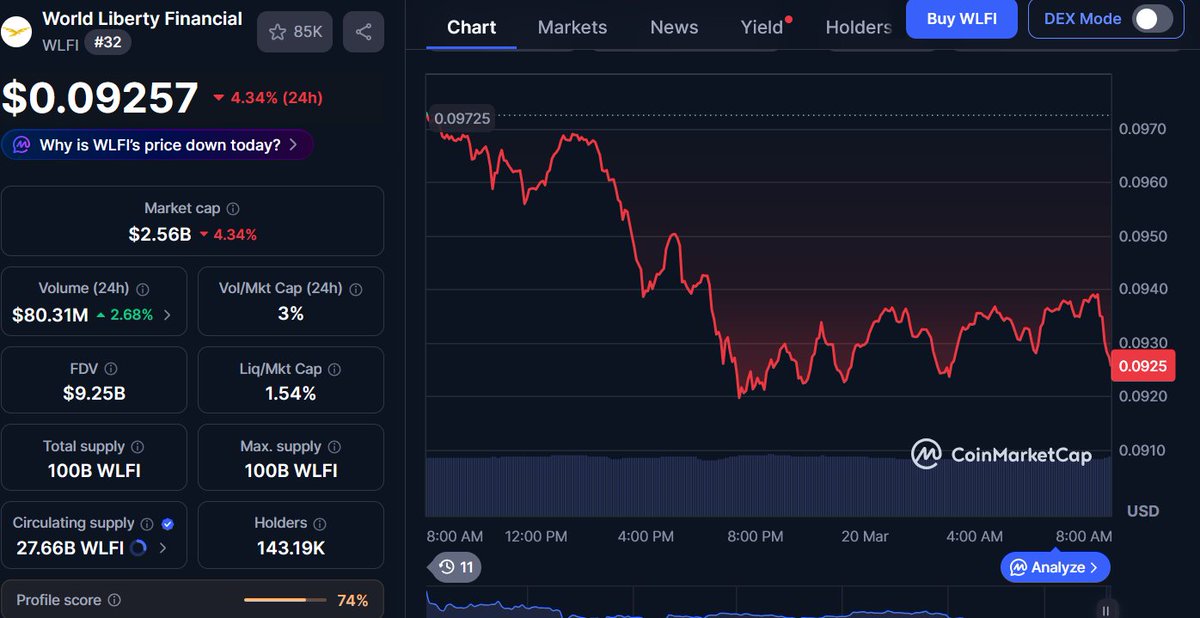 Dami-Defi tweet media