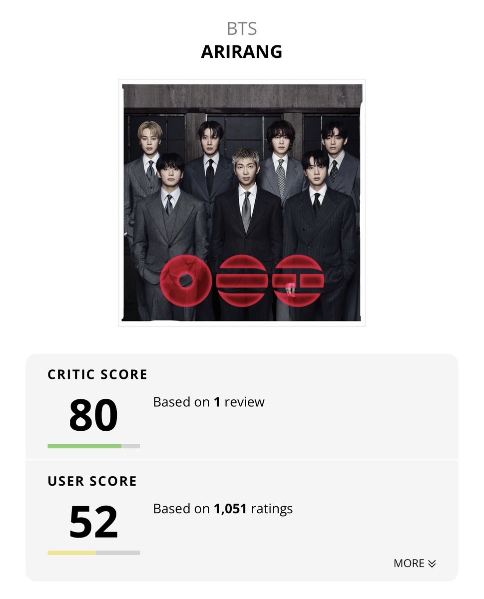 🆘 Do NOT give 100/100 ratings! Keep them between 70-100 and write high-quality reviews. "100 b*mbing" can get your account deleted by mods within days. go back and edit your reviews!

⚠️individual song ratings are only for accounts at least one week old.