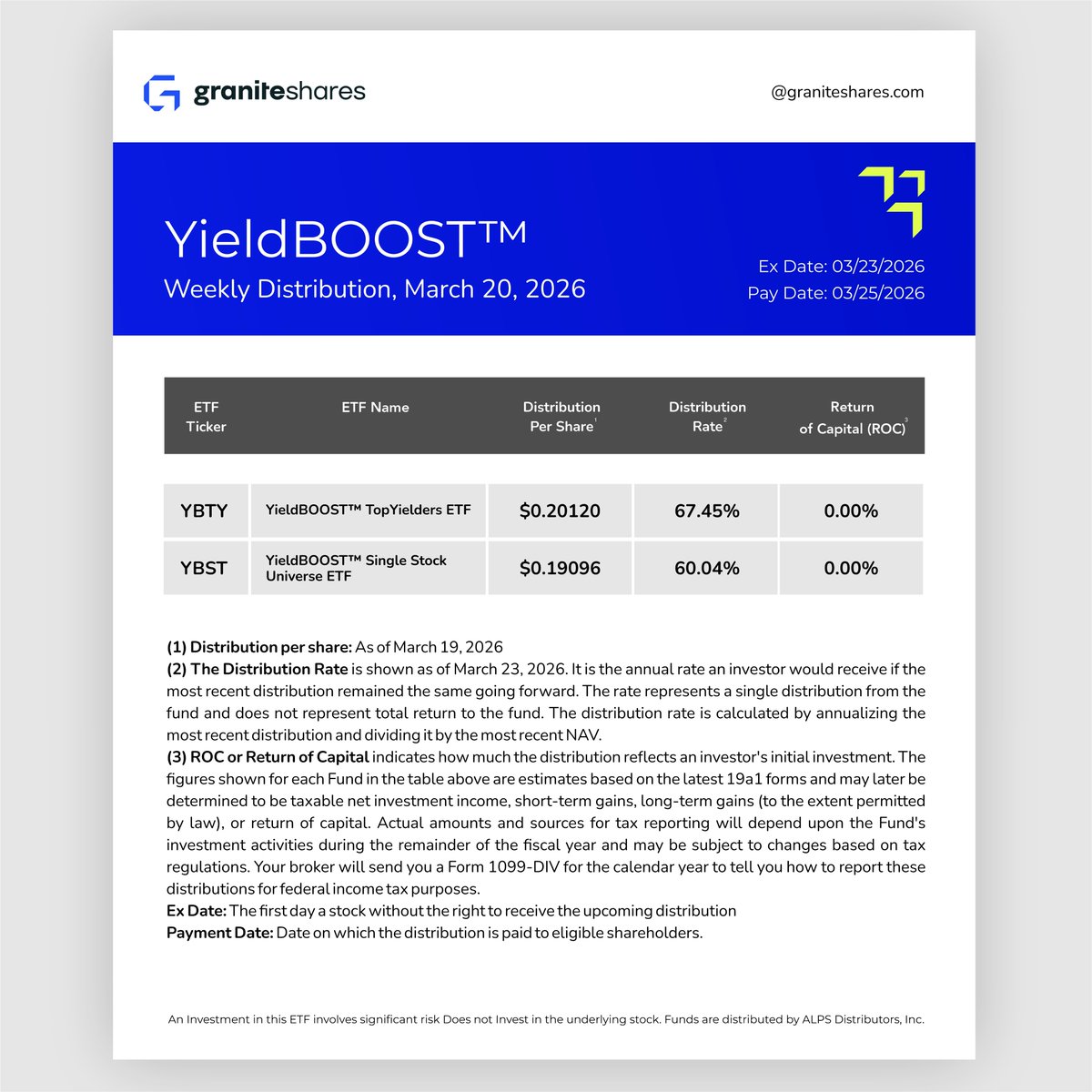 YieldBOOST ETFs tweet media