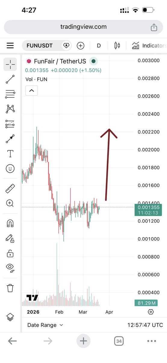 crypto Ro $ tweet media