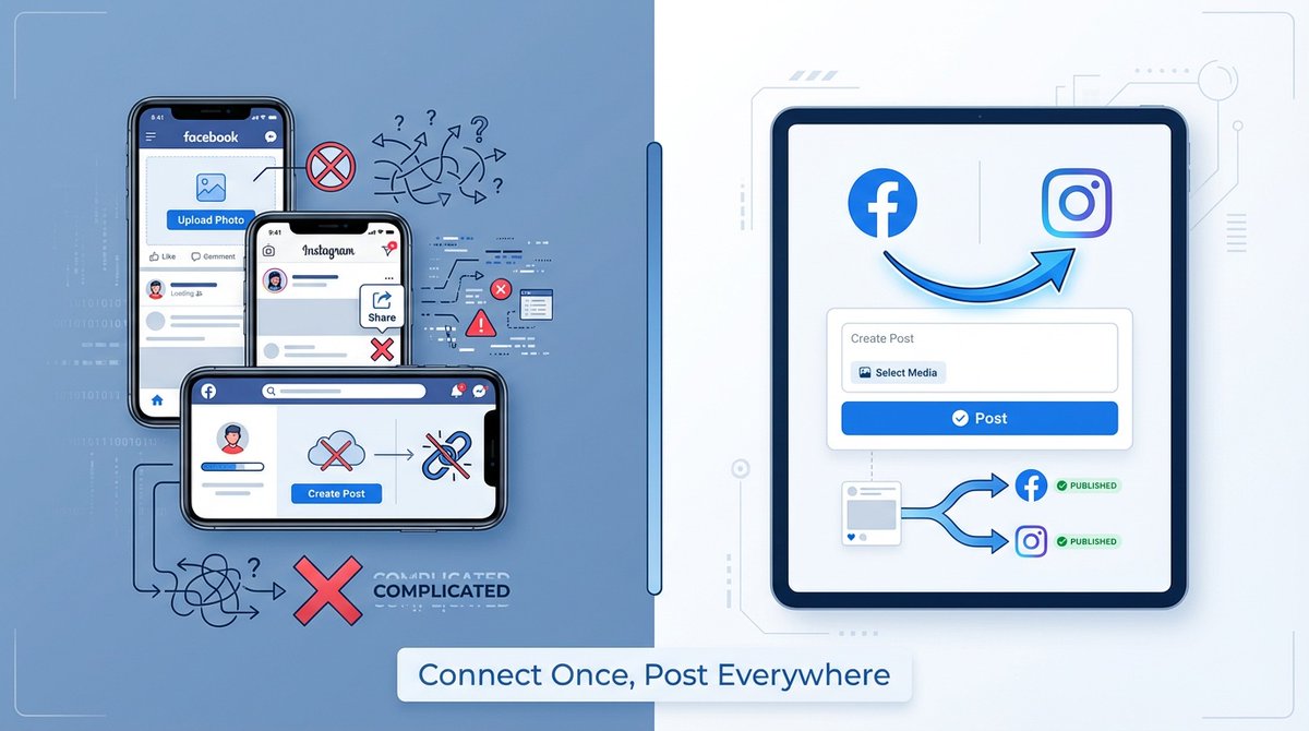 PostSyncer tweet media