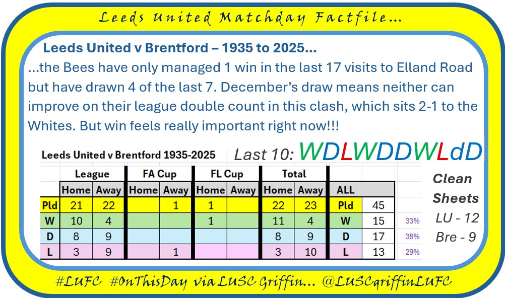 #LUFC Nostalgia #OnThisDay - LUSC Griffin tweet media
