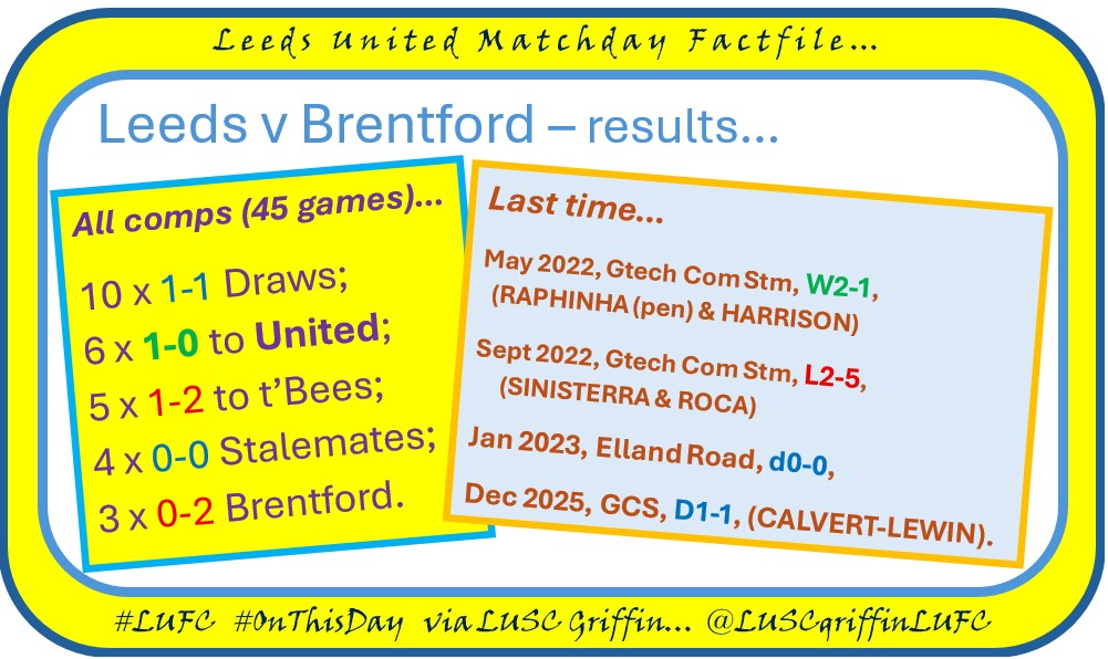 #LUFC Nostalgia #OnThisDay - LUSC Griffin tweet media