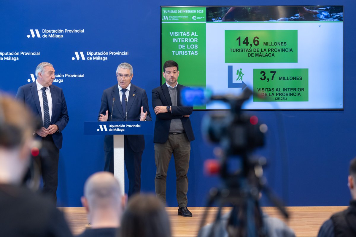diputacionMLG's tweet image. 🏠 El #turismo de #interior de la #CostadelSol crece en viajeros, impacto económico y empleo y refuerza su liderazgo en Andalucía.

🔝El segmento alcanzó en 2025 los 1.442.500 turistas alojados en el interior de la provincia de Málaga.

🔗 goo.su/3qzn3nB
