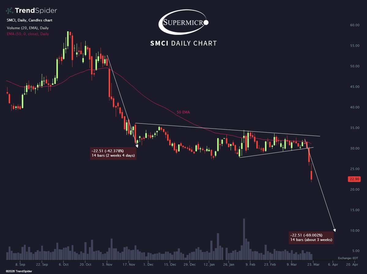 TrendSpider tweet media