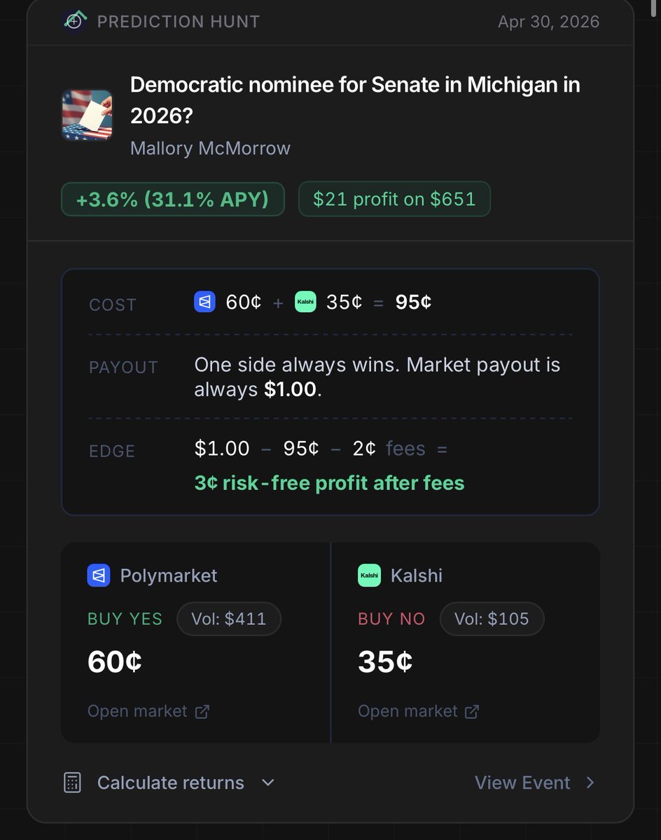 Prediction Hunt tweet media