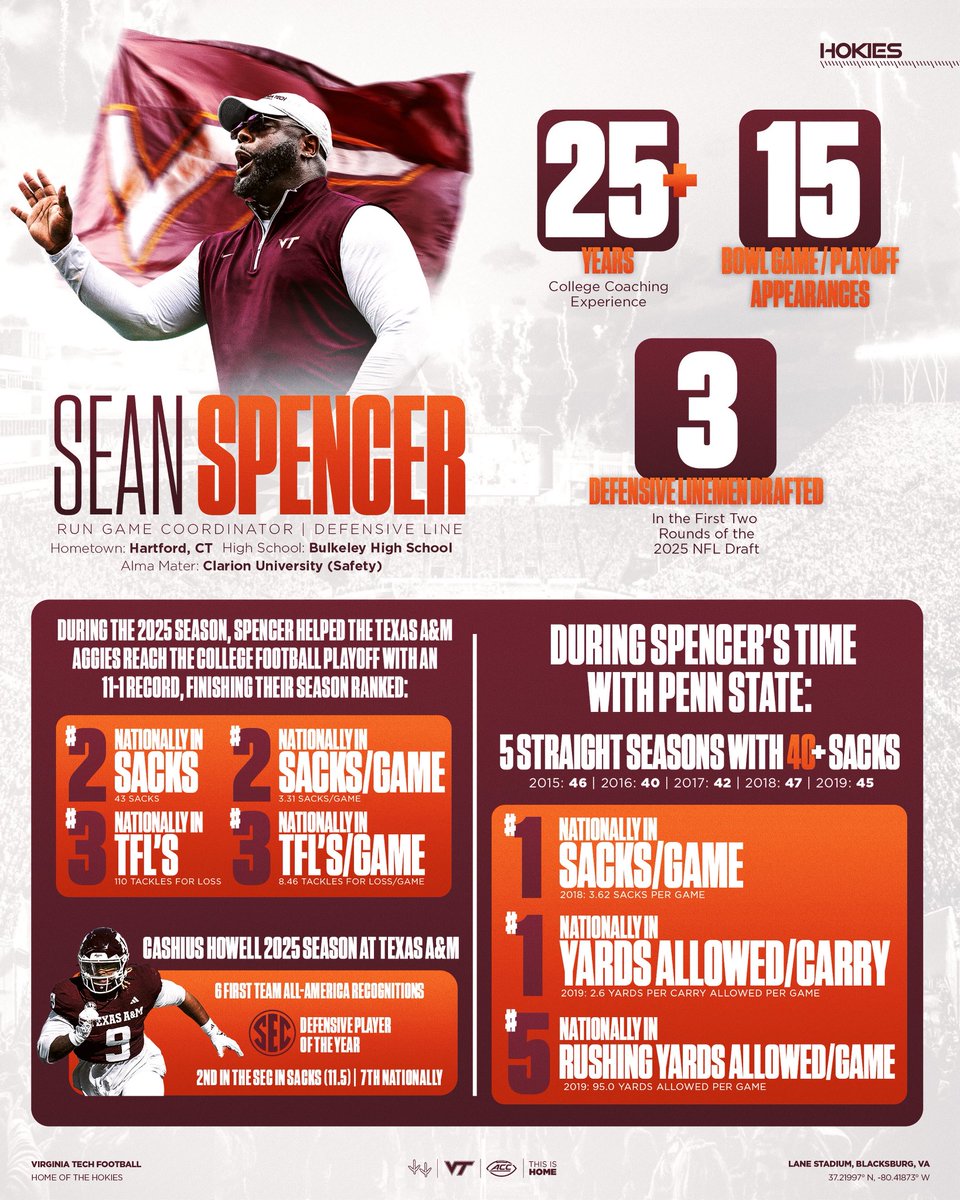 Virginia Tech Football tweet media