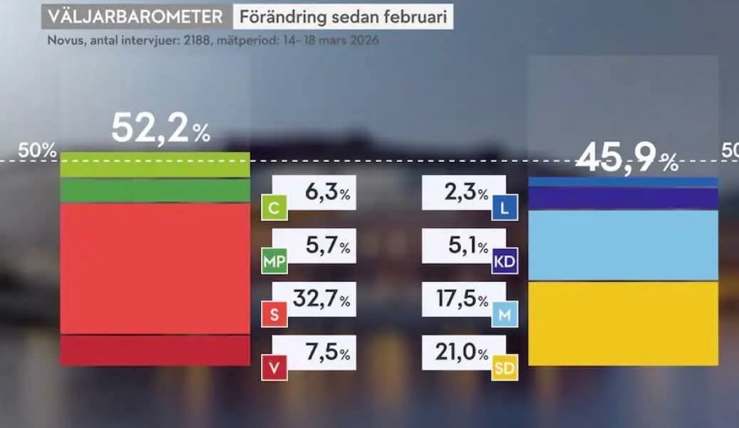 Leif Larsson tweet media