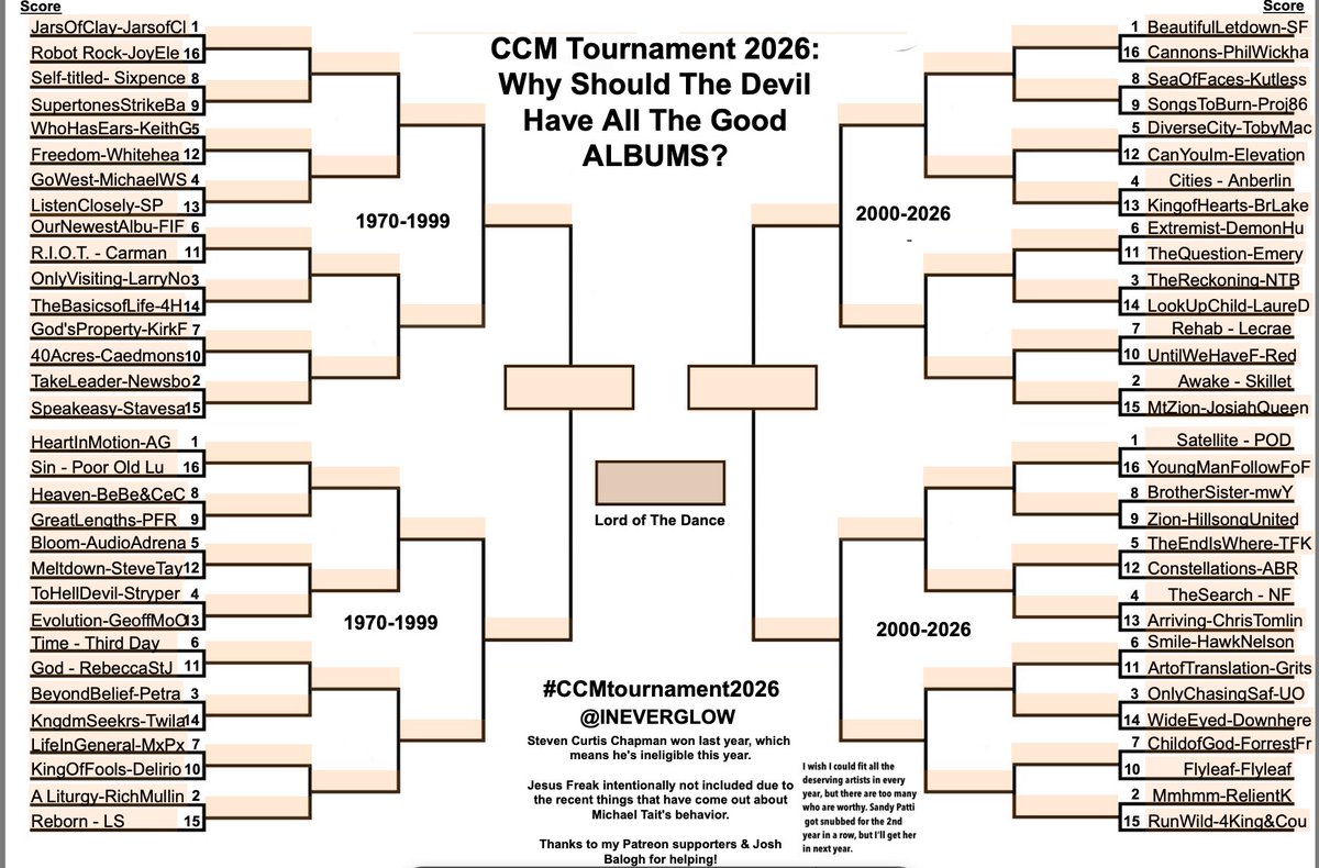 Ineverglow's tweet photo. Round 1, Part 4
#CCMTournament2026

🗳️ Voting is in this thread. 
📊 Polls will end in 3 days. 
❤️ Vote by clicking the name of the album you subjectively like best in each match
🏅Winners advance to Round 2
Spotify Playlist: https://t.co/VHrj7Hy72l
Apple playlist (thx @roadcrew1): https://t.co/oYA1lB5SRr