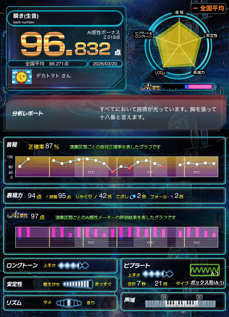 トマト77 tweet media