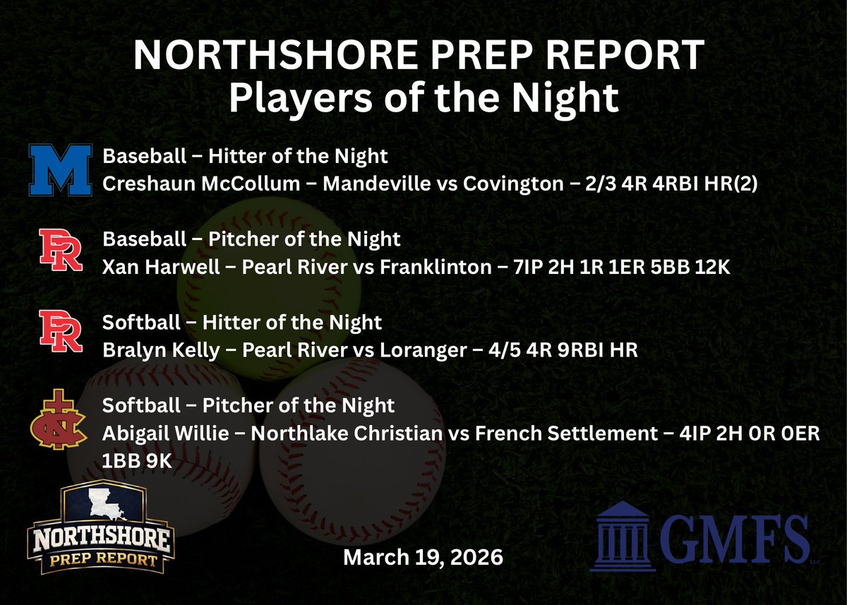Northshore Prep Report tweet media