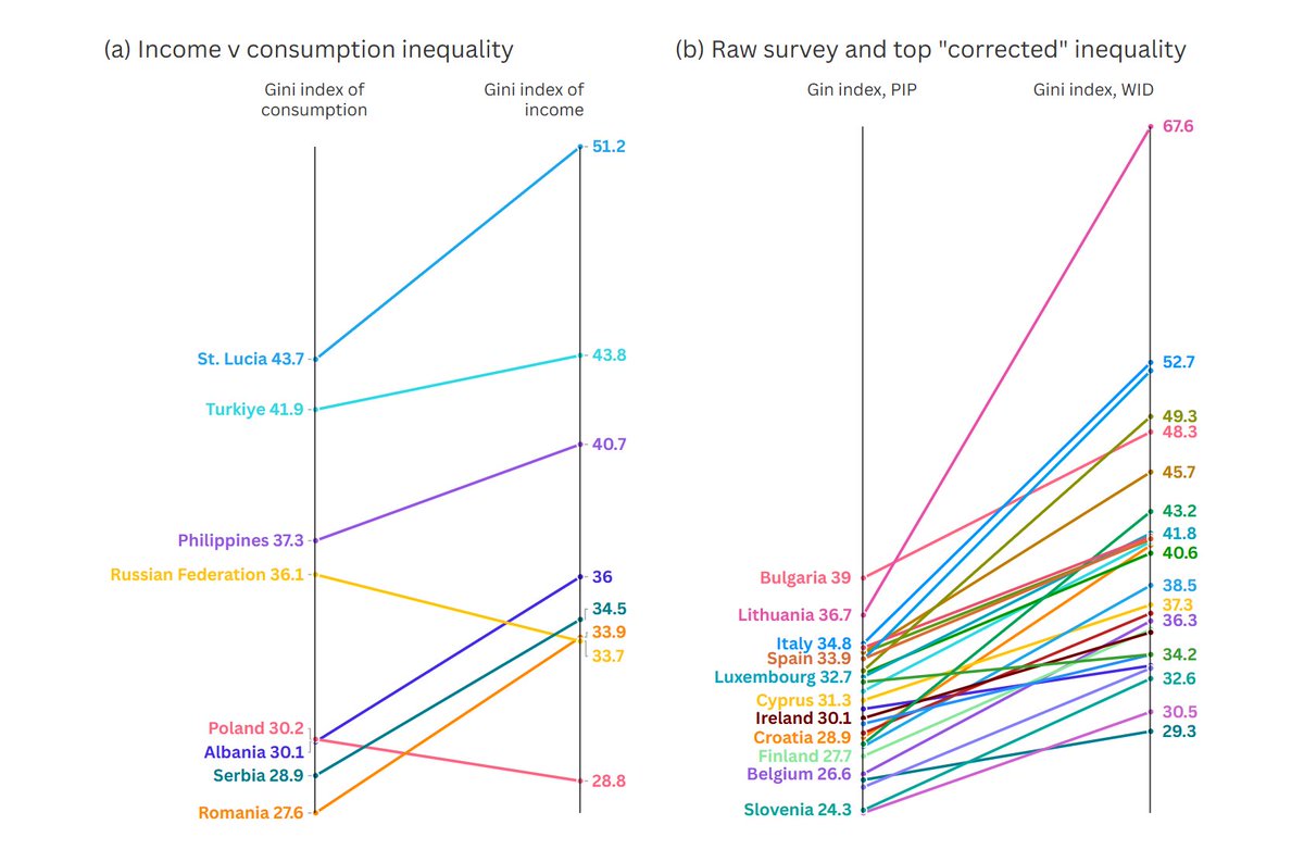 World Bank Data tweet media