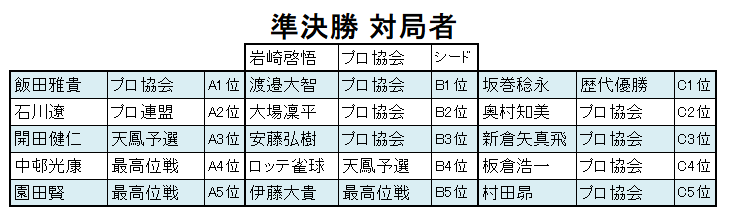日本プロ麻雀協会 tweet media